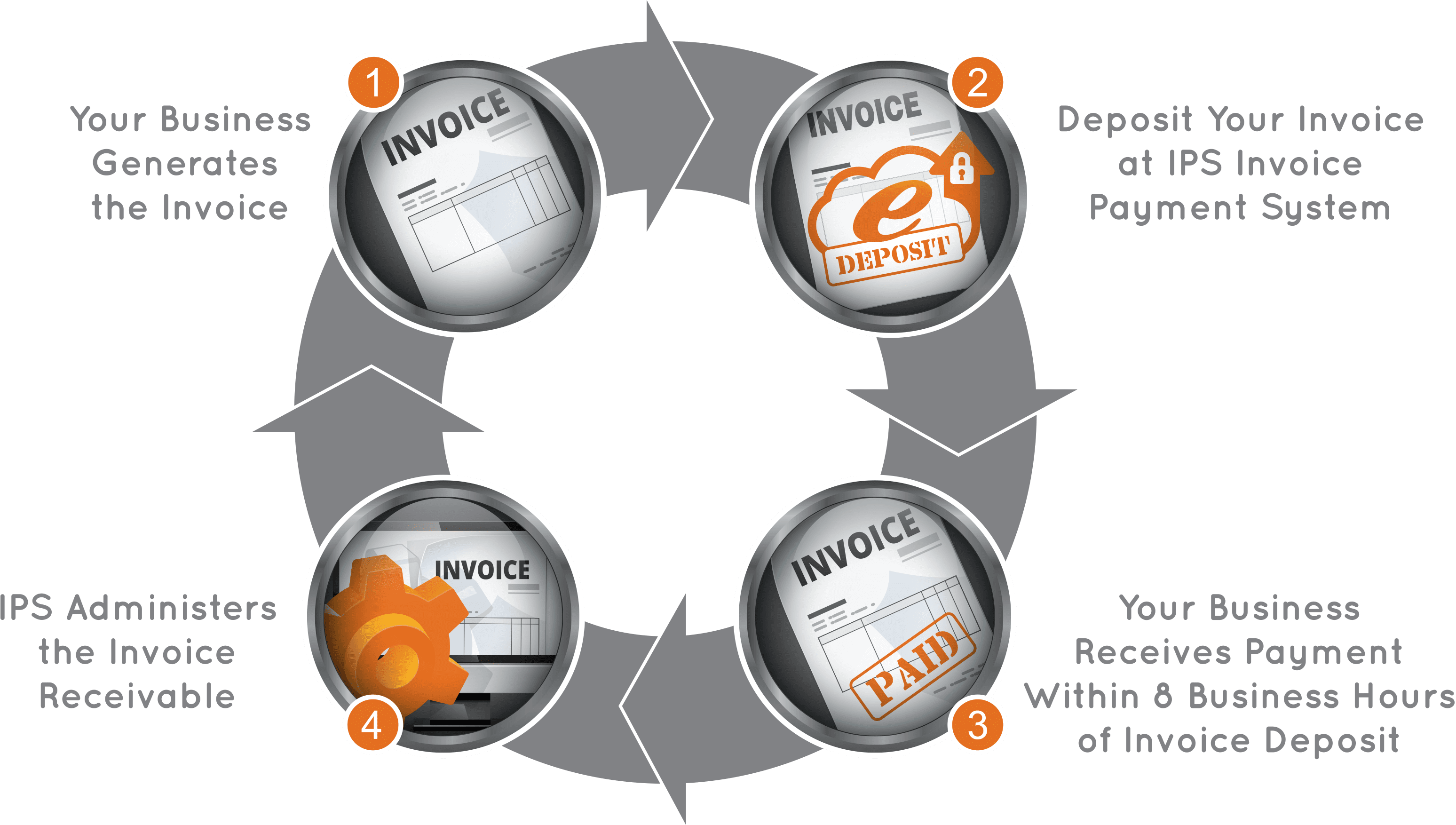Business invoice workflow illustration